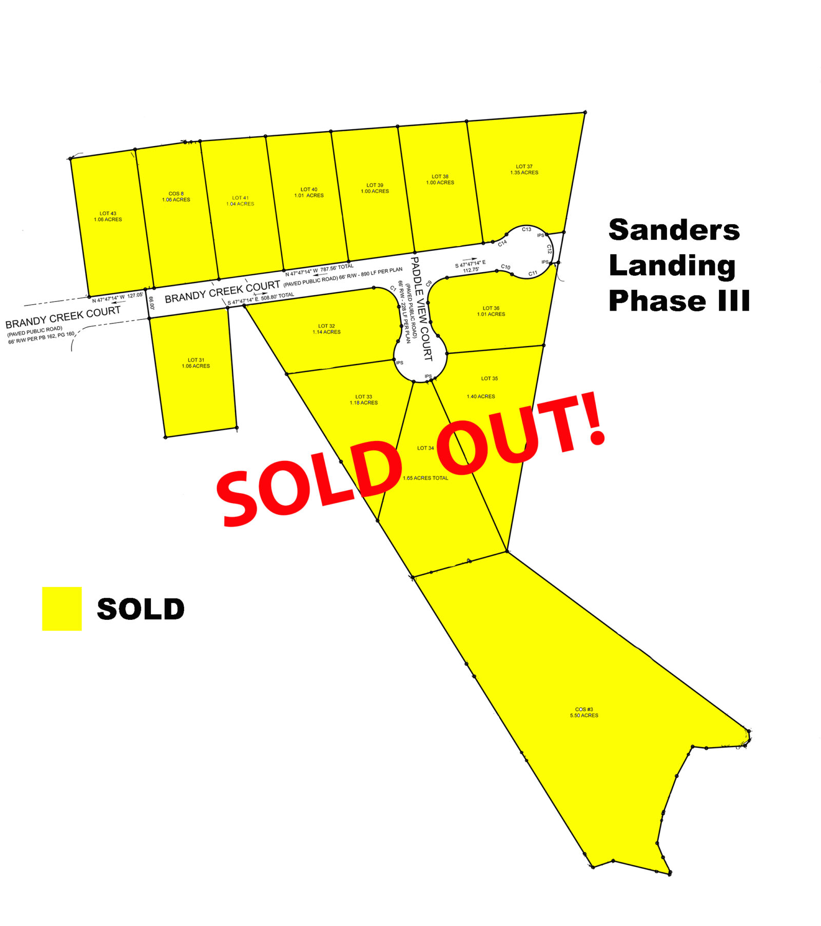Sanders Ph 3 prelim - sold